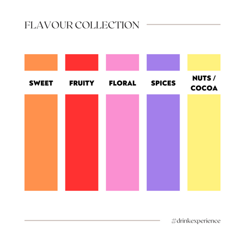 FLAVOUR